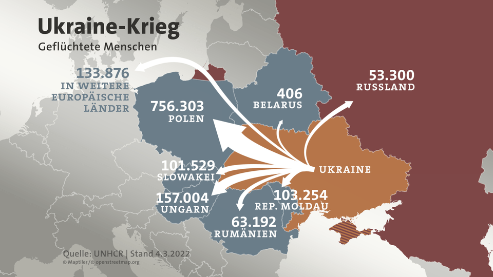Flüchtlingsstrom im Ukraine Krieg